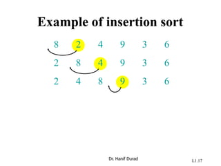 L1.17
Example of insertion sort
8 2 4 9 3 6
2 8 4 9 3 6
2 4 8 9 3 6
Dr. Hanif Durad
 