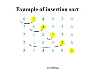 Example of insertion sort
8 2 4 9 3 6
2 8 4 9 3 6
2 4 8 9 3 6
2 4 8 9 3 6
2 3 4 8 9 6
Dr. Hanif Durad
 