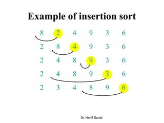 Example of insertion sort
8 2 4 9 3 6
2 8 4 9 3 6
2 4 8 9 3 6
2 4 8 9 3 6
2 3 4 8 9 6
Dr. Hanif Durad
 