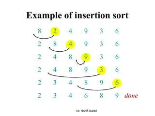 Example of insertion sort
8 2 4 9 3 6
2 8 4 9 3 6
2 4 8 9 3 6
2 4 8 9 3 6
2 3 4 8 9 6
2 3 4 6 8 9 done
Dr. Hanif Durad
 