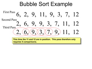Bubble Sort Example
2, 6, 9, 9, 3, 7, 11, 122, 6, 9, 3, 9, 7, 11, 122, 6, 9, 3, 7, 9, 11, 12
6, 2, 9, 11, 9, 3, 7, 12
2, 6, 9, 9, 3, 7, 11, 12
Second Pass
First Pass
Third Pass
This time the 11 and 12 are in position. This pass therefore only
requires 5 comparisons.
 