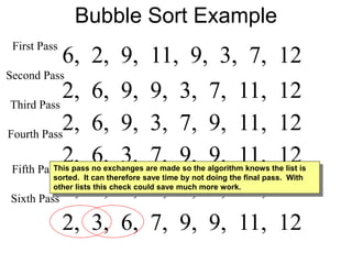 Bubble Sort Example
2, 3, 6, 7, 9, 9, 11, 12
6, 2, 9, 11, 9, 3, 7, 12
2, 6, 9, 9, 3, 7, 11, 12
Second Pass
First Pass
Third Pass
2, 6, 9, 3, 7, 9, 11, 12Fourth Pass
2, 6, 3, 7, 9, 9, 11, 12Fifth Pass
Sixth Pass
2, 3, 6, 7, 9, 9, 11, 12
This pass no exchanges are made so the algorithm knows the list is
sorted. It can therefore save time by not doing the final pass. With
other lists this check could save much more work.
 