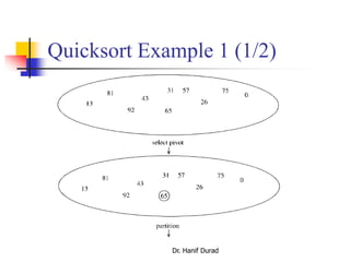 Quicksort Example 1 (1/2)
Dr. Hanif Durad
 