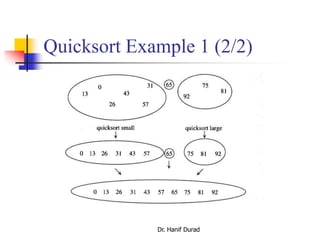Quicksort Example 1 (2/2)
Dr. Hanif Durad
 