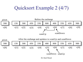 Quicksort Example 2 (4/7)
Before the exchange
After the exchange and updates to scanUp and scanDown
150 300 450 350 800 400 550 650
scanUp scanDown
v[0] v[9]v[8]v[7]v[6]v[5]v[4]v[3]v[2]v[1]
pivot
500 900
150 300 450 350 400 800 550 650
scanUpscanDown
v[0] v[9]v[8]v[7]v[6]v[5]v[4]v[3]v[2]v[1]
pivot
500 900
Dr. Hanif Durad
 