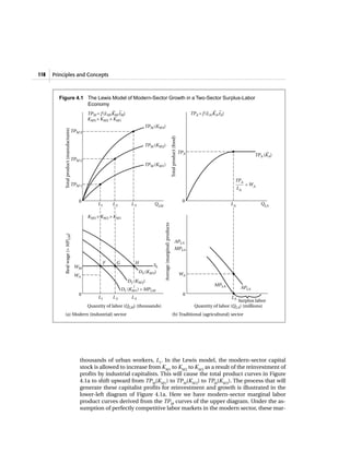 118   Principles and Concepts



        Figure 4.1 The Lewis Model of Modern-Sector Growth in a Two-Sector Surplus-Labor
                   Economy
                                                              – –                                                                                                 – –
                                                  TPM = f (LM,KM,tM)                                                                                  TPA = f (LA,KA,tA)
                                                  KM3 > KM2 > KM1
                                                                                TPM (KM3)
           Total product (manufactures)




                                          TPM 3




                                                                                                                         Total product (food)
                                                                                TPM (KM2)
                                                                                                                                                TPA                                          –
                                                                                                                                                                                        TPA (KA)
                                          TPM 2
                                                                                TPM (KM1)


                                                                                                                                                                            TPA
                                          TPM 1                                                                                                                                      = WA
                                                                                                                                                                                LA

                                             0                                                                                                   0
                                                       L1     L2         L3          QLM                                                                                   LA               QLA

                                                  KM3 > KM 2 > KM1
                                                                                           Average (marginal) products
           Real wage (= MPLM)




                                                                                                                                     APLA
                                                                                                                                     MPLA


                                                         F     G          H
                                           WM                                        SL
                                                                              D3 (KM 3)
                                           WA                                                                                                   WA
                                                                       D2 (KM 2)
                                                                                                                                                                  MPLA
                                                                   D1 (KM 1) = MPLM                                                                                              APLA
                                             0                                                                                                    0
                                                       L1     L2         L3                                                                                                LA
                                                                                                                                                                             Surplus labor
                                                  Quantity of labor (QLM) (thousands)                                                                   Quantity of labor (QLA) (millions)
           (a) Modern (industrial) sector                                                                                 (b) Traditional (agricultural) sector




                                              thousands of urban workers, L1. In the Lewis model, the modern-sector capital
                                              stock is allowed to increase from KM1 to KM 2 to KM 3 as a result of the reinvestment of
                                              profits by industrial capitalists. This will cause the total product curves in Figure
                                              4.1a to shift upward from TPM(KM1) to TPM(KM 2) to TPM(KM 3). The process that will
                                              generate these capitalist profits for reinvestment and growth is illustrated in the
                                              lower-left diagram of Figure 4.1a. Here we have modern-sector marginal labor
                                              product curves derived from the TPM curves of the upper diagram. Under the as-
                                              sumption of perfectly competitive labor markets in the modern sector, these mar-
 