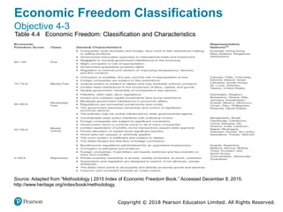 Chapter 4 Economic Systems and Market Methods.pptx
