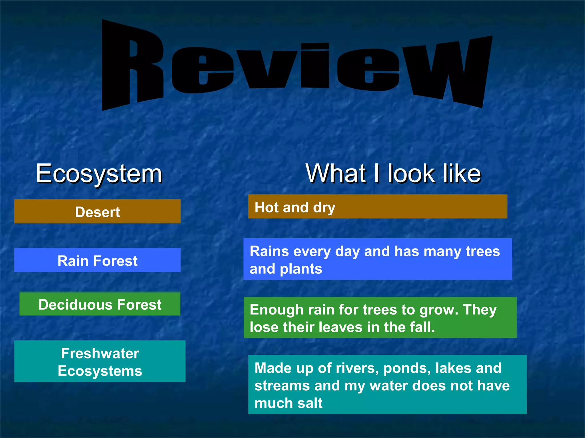 EcosystemEcosystem What I look likeWhat I look like
Desert
Rain Forest
Rains every day and has many trees
and plants
Hot and dry
Deciduous Forest Enough rain for trees to grow. They
lose their leaves in the fall.
Made up of rivers, ponds, lakes and
streams and my water does not have
much salt
Freshwater
Ecosystems
 