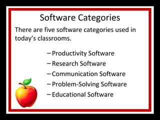 Software Categories Productivity Software Research Software Communication Software Problem-Solving Software Educational Software There are five software categories used in today’s classrooms. 
