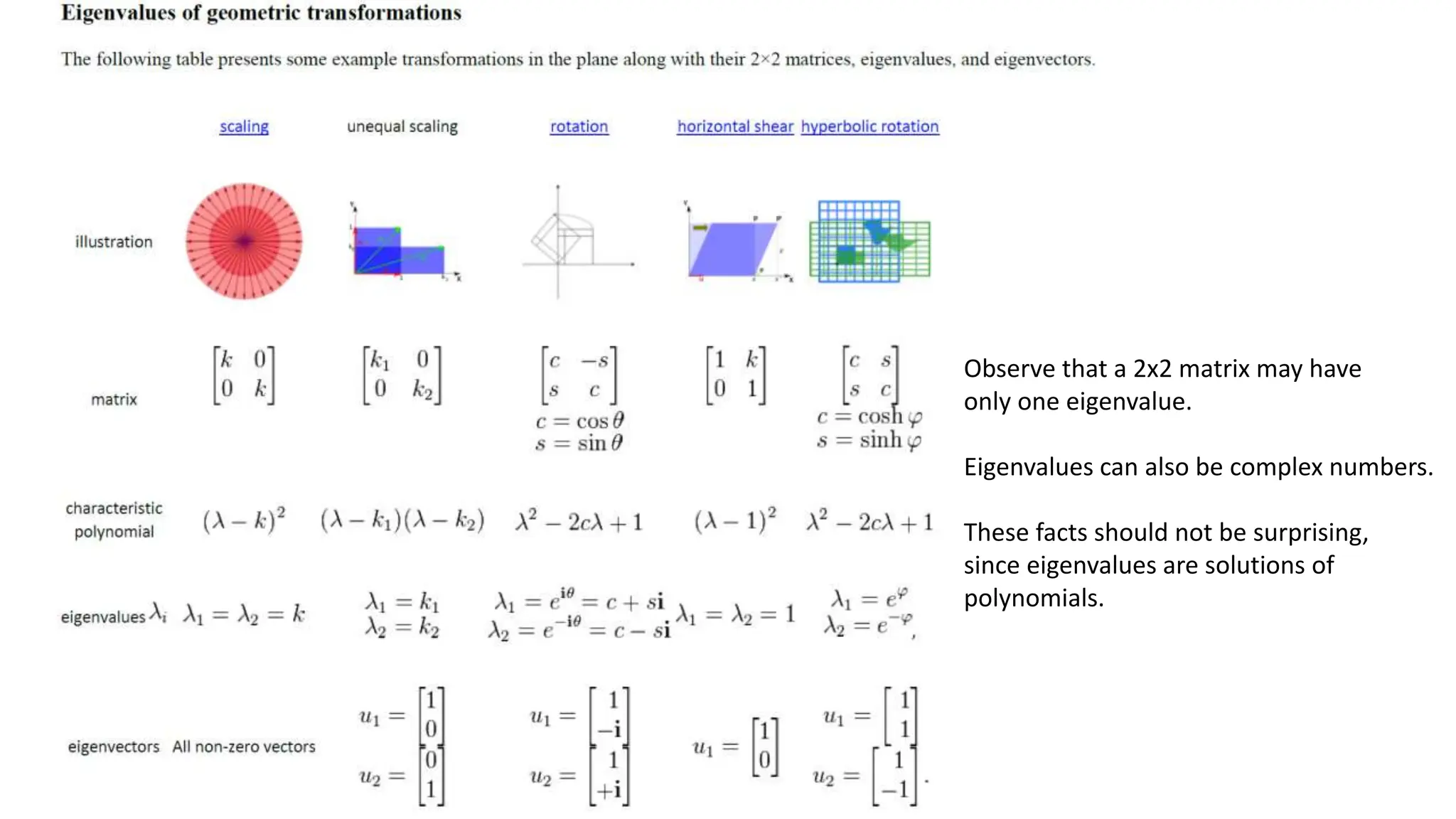 Observe that a 2x2 matrix may have
only one eigenvalue.
Eigenvalues can also be complex numbers.
These facts should not be surprising,
since eigenvalues are solutions of
polynomials.
 