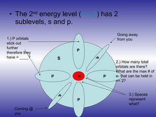 Chapter 4 electrons in atoms | PPT