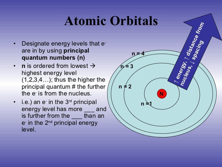 Chapter 4 electrons in atoms