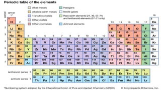 Chapter4 Elements Compound & Symbol.pptx