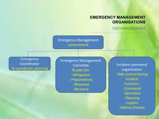 Responsible care OHSAS 18000, ISSO 14000 , etc