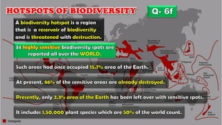  environmental management  full notes ssc class 10th