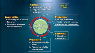  environmental management  full notes ssc class 10th