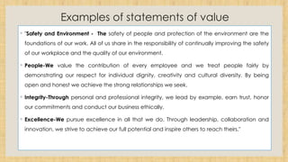 Examples of statements of value
◦ "Safety and Environment - The safety of people and protection of the environment are the
foundations of our work. All of us share in the responsibility of continually improving the safety
of our workplace and the quality of our environment.
◦ People-We value the contribution of every employee and we treat people fairly by
demonstrating our respect for individual dignity, creativity and cultural diversity. By being
open and honest we achieve the strong relationships we seek.
◦ Integrity-Through personal and professional integrity, we lead by example, earn trust, honor
our commitments and conduct our business ethically.
◦ Excellence-We pursue excellence in all that we do. Through leadership, collaboration and
innovation, we strive to achieve our full potential and inspire others to reach theirs."
 