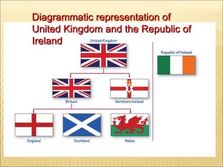 Diagrammatic representation of United Kingdom and the Republic of Ireland 