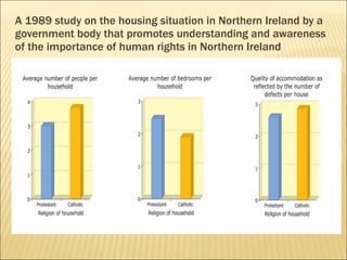 A 1989 study on the housing situation in Northern Ireland by a government body that promotes understanding and awareness of the importance of human rights in Northern Ireland 