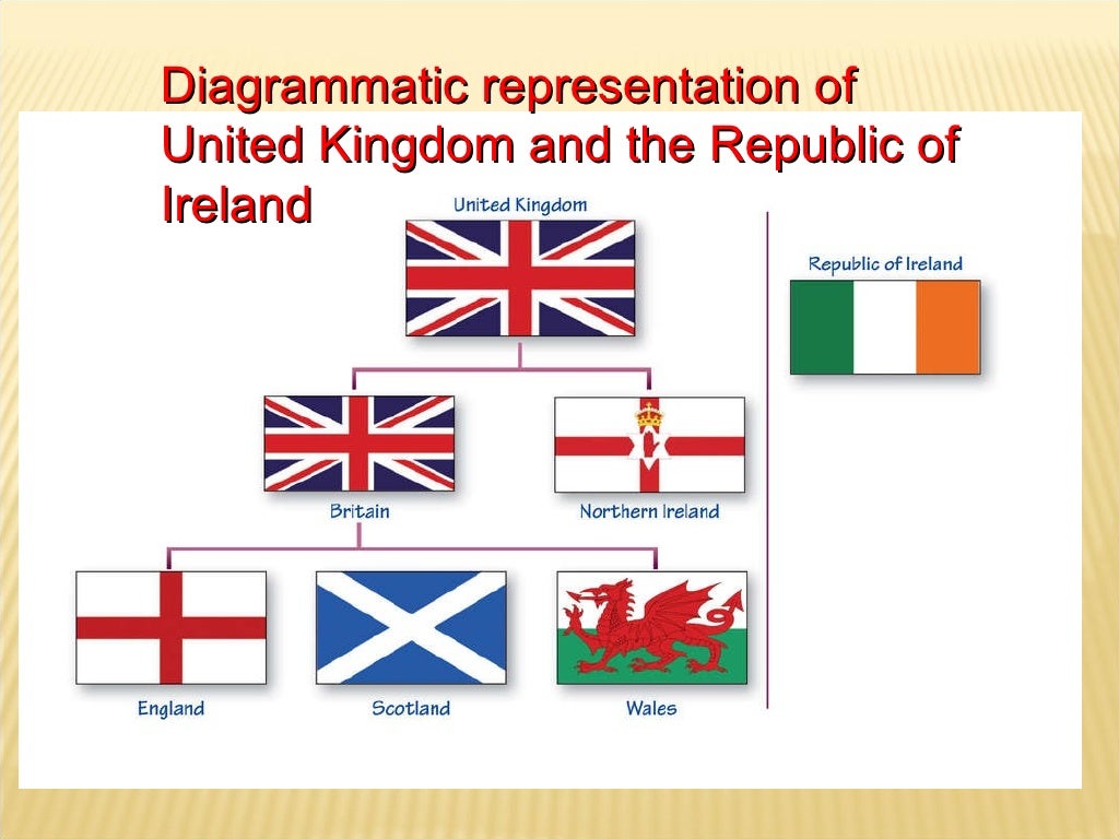 Chapter 4 Ethnic Conflict