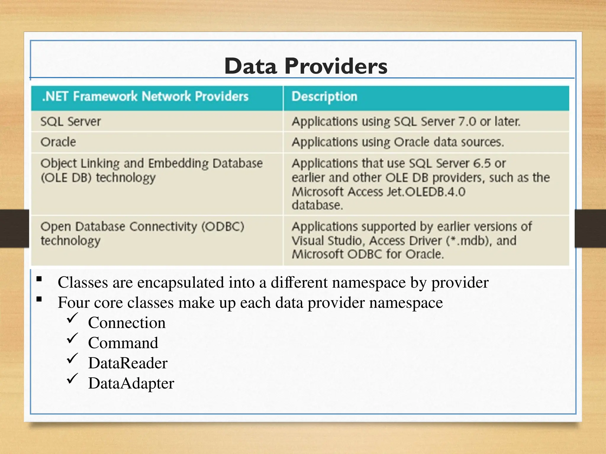 Data Providers
 Classes are encapsulated into a different namespace by provider
 Four core classes make up each data provider namespace
 Connection
 Command
 DataReader
 DataAdapter
 