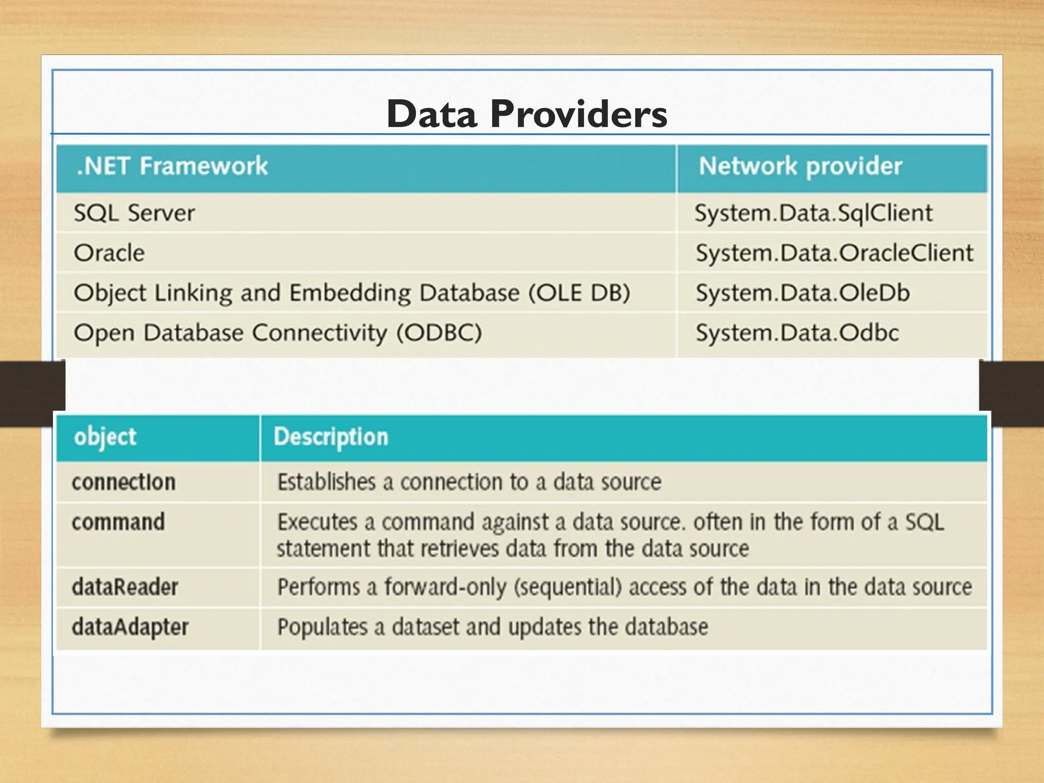 Data Providers
 