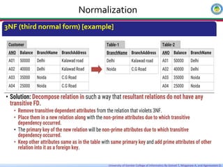Chapter 4 FD and normalization edited.pdf