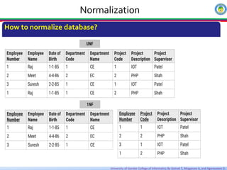 Chapter 4 FD and normalization edited.pdf