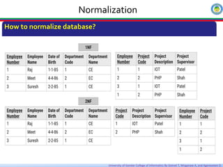 Chapter 4 FD and normalization edited.pdf