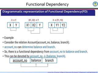 Chapter 4 FD and normalization edited.pdf