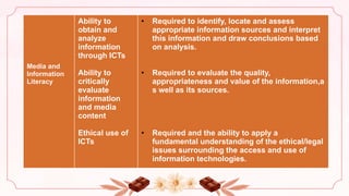 authentic assessment meaning, methods and tools | PPTX