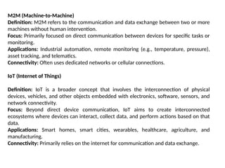 Machine To Machine Define Chapter 4_Final_Module 1.pptx cloud comp | PPTX