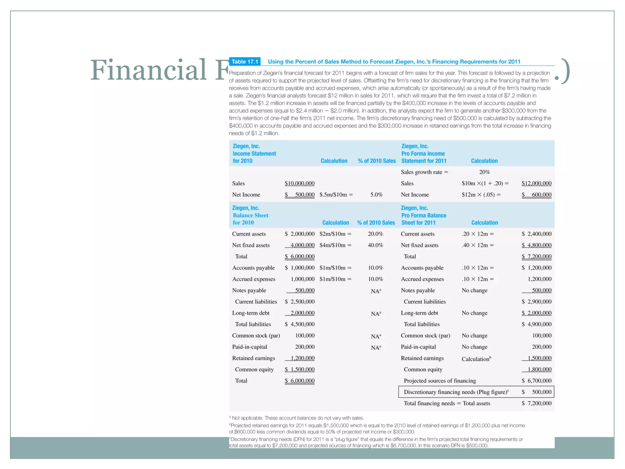 Financial Forecasting Example (cont.)
 