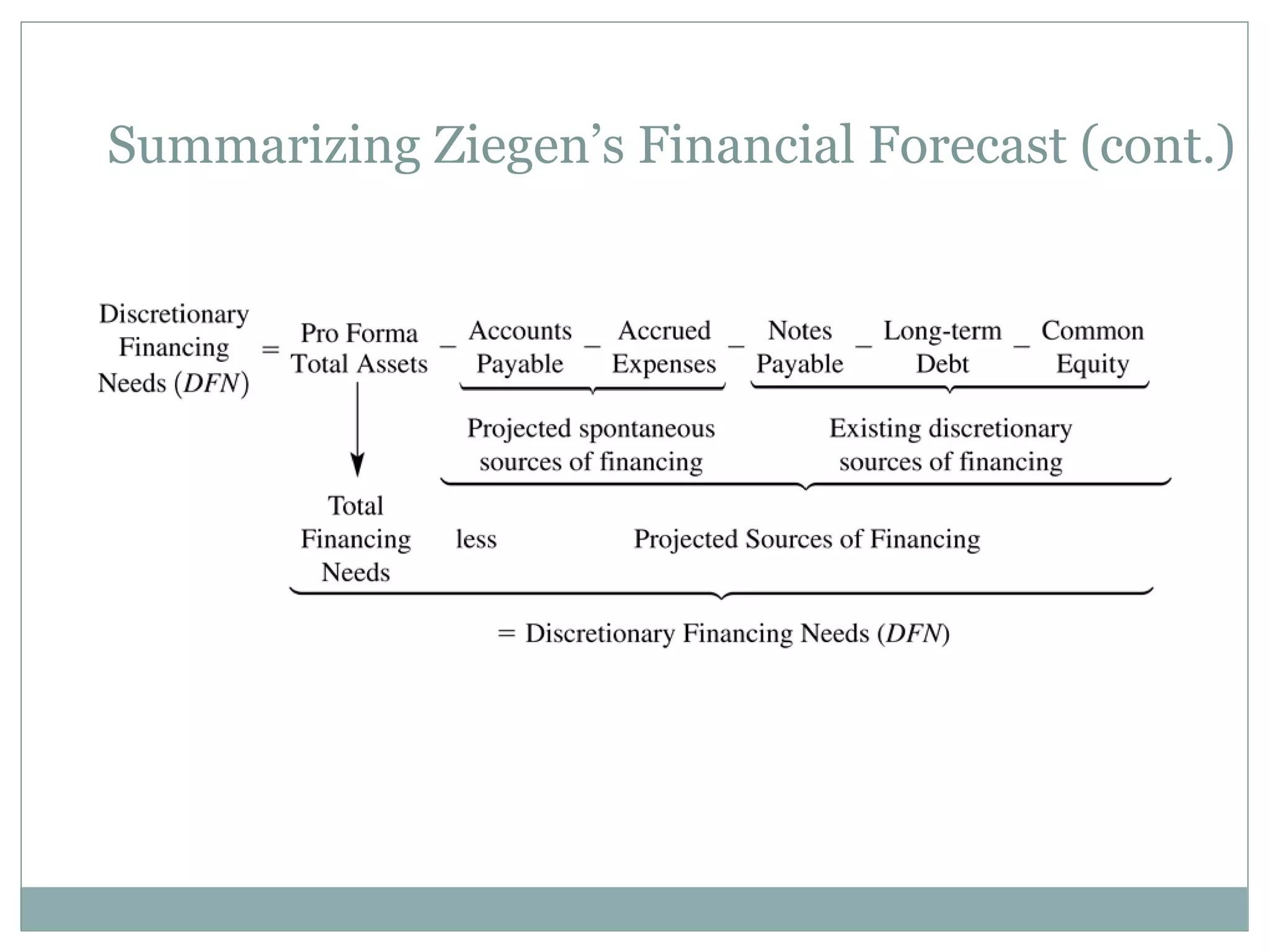 Summarizing Ziegen’s Financial Forecast (cont.)
 