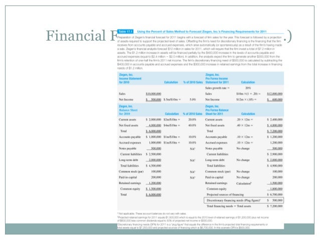 financial planning and forecasting Fast-changing business conditions call for agile planning, budgeting and forecasting learn why best-in-class companies are better at forecasting, collaborating. financial planning and forecasting Fast-changing business conditions call for agile planning, budgeting and forecasting learn why best-in-class companies are better at forecasting, collaborating.