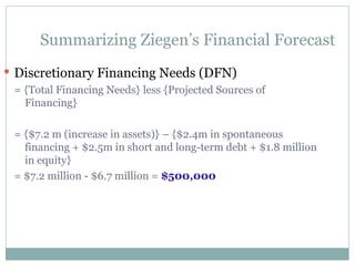 Summarizing Ziegen’s Financial Forecast
 Discretionary Financing Needs (DFN)
= {Total Financing Needs} less {Projected Sources of
Financing}
= {$7.2 m (increase in assets)} – {$2.4m in spontaneous
financing + $2.5m in short and long-term debt + $1.8 million
in equity}
= $7.2 million - $6.7 million = $500,000
 