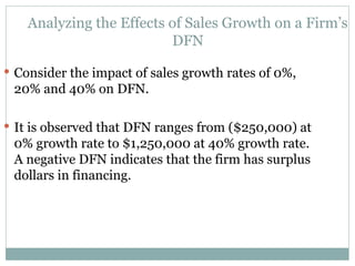 Analyzing the Effects of Sales Growth on a Firm’s
DFN
 Consider the impact of sales growth rates of 0%,
20% and 40% on DFN.
 It is observed that DFN ranges from ($250,000) at
0% growth rate to $1,250,000 at 40% growth rate.
A negative DFN indicates that the firm has surplus
dollars in financing.
 