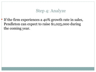 Step 4: Analyze
 If the firm experiences a 40% growth rate in sales,
Pendleton can expect to raise $1,025,000 during
the coming year.
 
