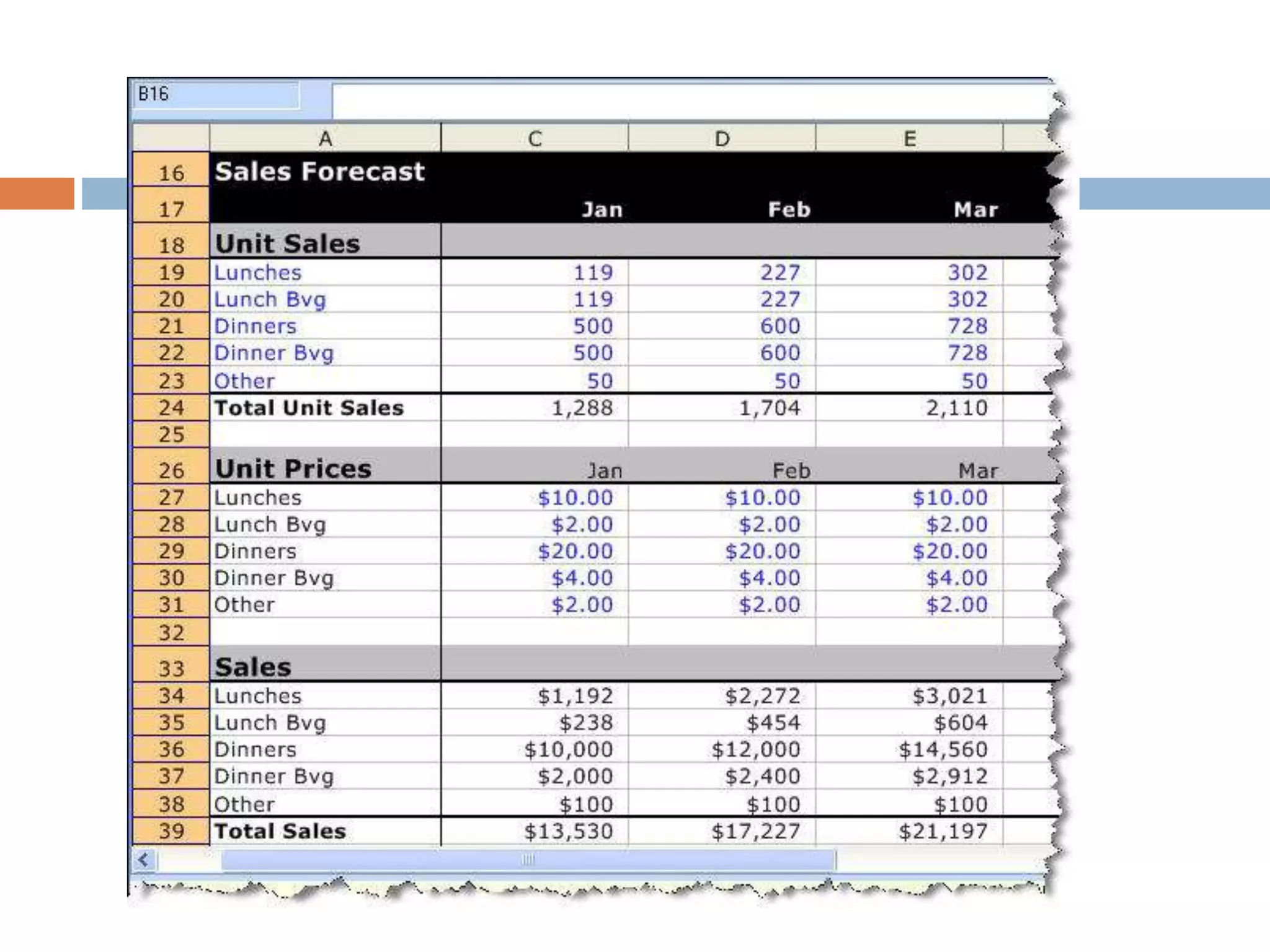 Chapter 4 financial planning and forecasting | PPTX