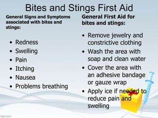 Bites and Stings First Aid
General Signs and Symptoms
associated with bites and
stings:
• Redness
• Swelling
• Pain
• Itching
• Nausea
• Problems breathing
General First Aid for
bites and stings:
• Remove jewelry and
constrictive clothing
• Wash the area with
soap and clean water
• Cover the area with
an adhesive bandage
or gauze wrap
• Apply ice if needed to
reduce pain and
swelling
 