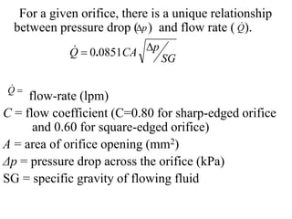 For a given orifice, there is a unique relationship
between pressure drop ( ) and flow rate ( ).
flow-rate (lpm)
C = flow coefficient (C=0.80 for sharp-edged orifice
and 0.60 for square-edged orifice)
A = area of orifice opening (mm2)
Δp = pressure drop across the orifice (kPa)
SG = specific gravity of flowing fluid

Q

SG
p
CA
Q 
 0851
0.

p
 Q

 