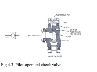 Fig.4.3 Pilot-operated check valve
31
 