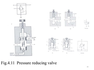 Fig.4.11 Pressure reducing valve
39
 