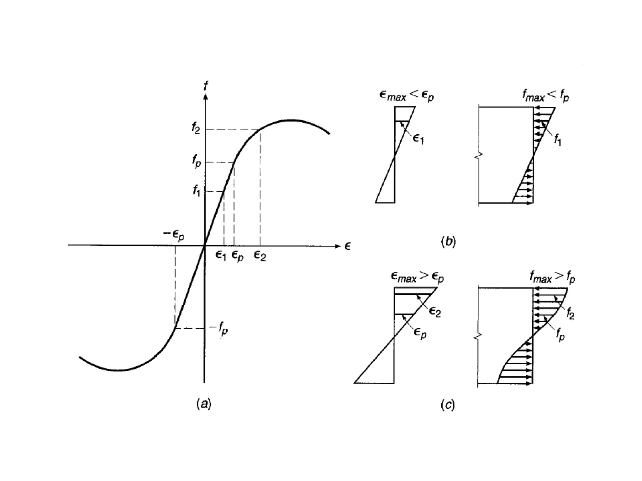 chapter 4 flexural design of beam 2021.pdf