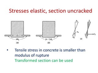 chapter 4 flexural design of beam 2021.pdf