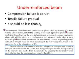 Beam Compression Controlled Failure chapter 4 flexural design of beam 2021.pdf