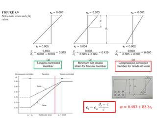 chapter 4 flexural design of beam 2021.pdf