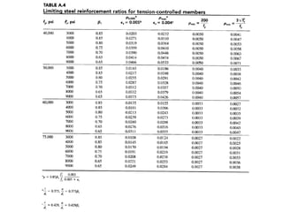 chapter 4 flexural design of beam 2021.pdf