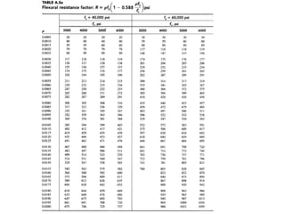 chapter 4 flexural design of beam 2021.pdf