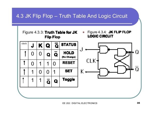 Таблица истинности микросхем. JK Flip Flop Truth Table. Таблица истинности d Flip Flop. JK Flip Flop схема. Триггер JK Flip Flop таблица истинности.